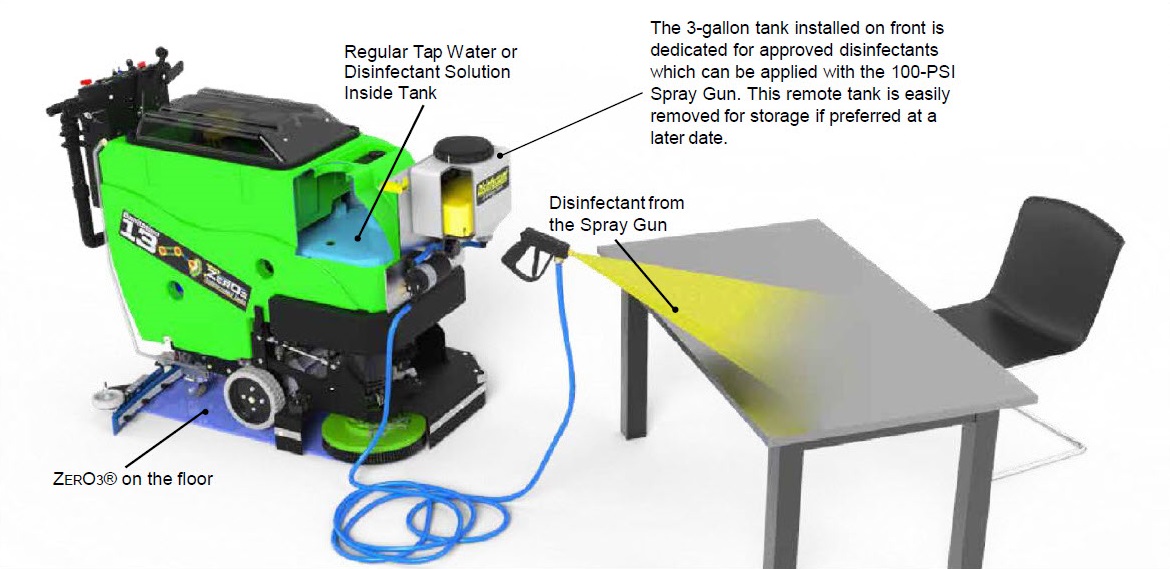 Diagram showing how Factory Cat floor scrubbers can be used to apply disinfectant to floors and hard surfaces