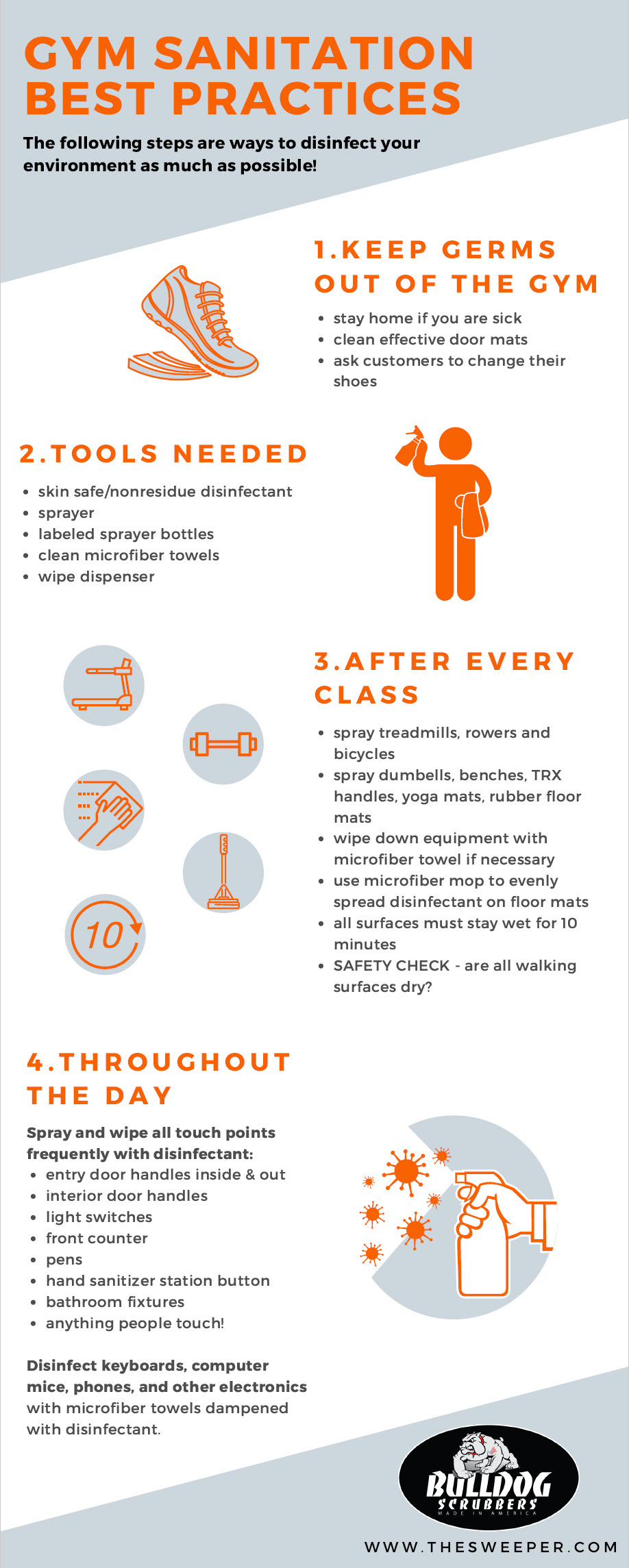 infographic explaining Gym Sanitation Best Practices