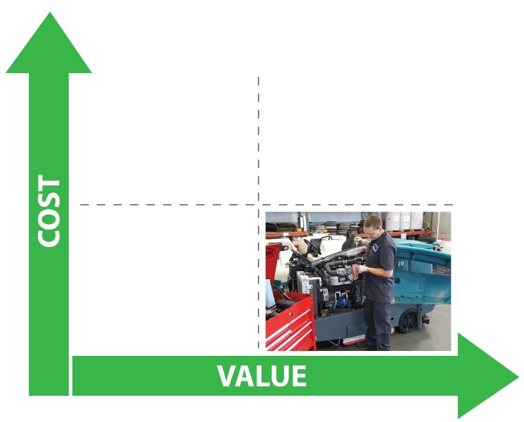 Value of planned maintenance chart