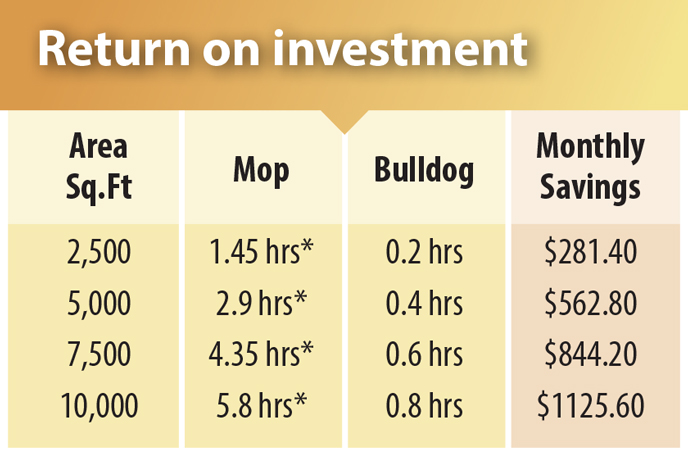 chart showing bulldog floor scrubber return on investment