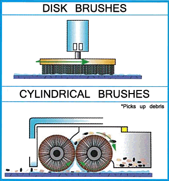 Brush_types